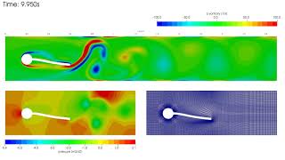 Cylinder with a flap in OpenFOAM and CalculiX [upl. by Dasie]