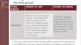 FODMAP Diet 101 [upl. by Oinota]