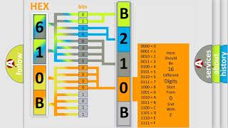 DTC Jeep B210B85 Short Explanation [upl. by Ecirtnom]