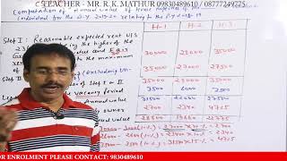 Income From House Property Problems  Part3  Mathur Sir Classes [upl. by Derreg369]