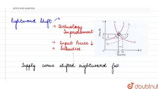 Explain with the help of a diagram the effect of a rightward shift of supply curve of a [upl. by Hanway]