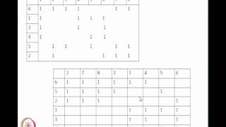 Mod01 Lec08 Rank Order Clustering Similarity Coefficient based algorithm [upl. by Manno]