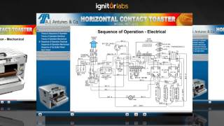 AJ Antunes Horizontal Contact Toaster HCT2010 Course Demo [upl. by Hook159]