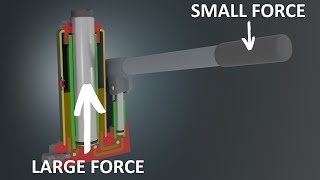 How a hydraulic jack works [upl. by Aseuqram]