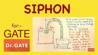 Siphon  Fluid Mechanics  GATE 2019 [upl. by Alekram]