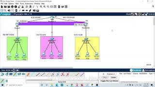 IPsec Site to Site VPN Tunnel Implementation in Cisco Packet Tracer [upl. by Brittany]