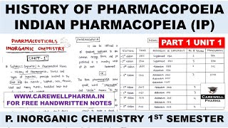 Pharmacopoeia  History of Pharmacopoeia  IP  P 1 U 1  pharmaceutical inorganic chemistry 1 Sem [upl. by Jerz]