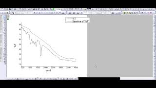 How to plot FTIR Data  FTIR Data Analysis [upl. by Aniras773]