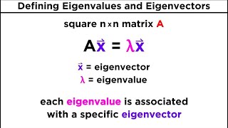 Finding Eigenvalues and Eigenvectors [upl. by Nicolau819]