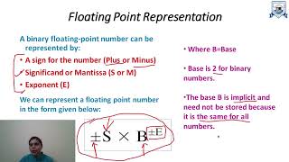 L 23  Unit  2  IEEE Standard for Floating Point Numbers  Computer Organization and Architecture [upl. by Eeresid338]