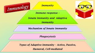 Immunity and its types [upl. by Sabine]