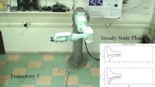 Robust Model Free Control of Robotic Manipulators with Prescribed Performance [upl. by Ylicic730]