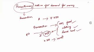 PRECAUTIONARY MOTIVE FOR HOLDING MONEY  CLASS 12 MACROECONOMICS [upl. by Isolda]