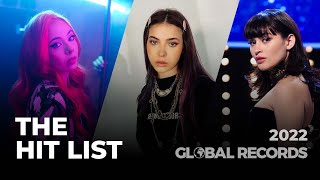 The Hit List 2022 ✔️ GLOBAL TOP 50 Most Liked Songs [upl. by Cesaro]