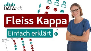 Fleiss Kappa Einfach erklärt [upl. by Emolas]