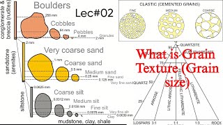 what is Grain texture Grain sizegeology viralvideo rockstructure sedimentologyGeohub75 [upl. by Euphemie581]