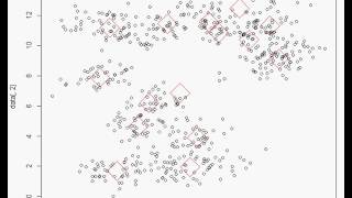 Self organizing map for clustering [upl. by Ezra857]