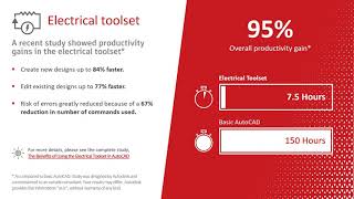 AutoCAD Electrical Toolset Webinar  AutoCAD [upl. by Isidro231]