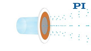 Generation of Homogenous Aerosols [upl. by Beard]