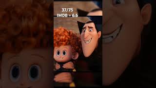 Hotel Transylvania 2 hindi dubbed movie review hoteltransylvania2 disney 75hardchalleng [upl. by Odnamla]