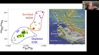 Tuesday Plenary Bent Plumes and Striped Plumes and Bilateral Asymmetry [upl. by Eimas]