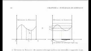 Guide de lecture chapitre 2 Intégrale de Lebesgue [upl. by Rhtaeh]