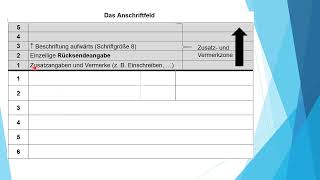 Das Anschriftfeld [upl. by Johns]