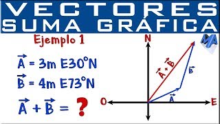 Suma de vectores método gráfico  Ejemplo 1 [upl. by Aristotle]