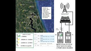 Simple P25 Repeater System Testing [upl. by Tnomyar]