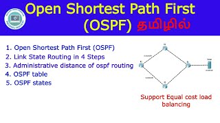 OSPF protocol full details Network Layer Tamil [upl. by Seumas109]