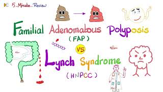 FAP vs Lynch Familial Adenomatous Polyposis vs Hereditary Nonpolyposis Colorectal cancer Oncology [upl. by Mosley969]