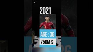 Cristiano Ronaldo net worth revolutionshorts [upl. by Roselin]