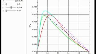 Attainable Region for van de Vusse Kinetics [upl. by Ayalahs630]