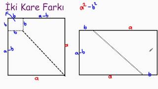 İki Kare Farkı Özdeşliği [upl. by Deehahs827]