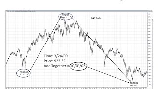 Michael S Jenkins The Science of Numbers Forecasting the Stock Market [upl. by Drake]