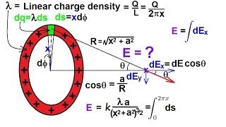 Physics 36 The Electric Field 8 of 18 Ring of Charge [upl. by Ekusuy63]