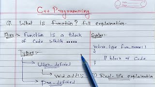 C Functions  Learn Coding [upl. by Aliban]