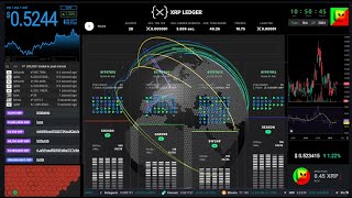 XRP price and XRPL live data  livestream  chat  history  20241029 xrp xrpl ripple [upl. by Bronez]