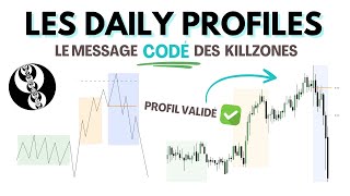 Daily Profiles Ces structures qui se répètent jour après jour Trading ICT [upl. by Colwen530]