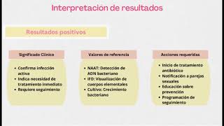 Cervicitis por Chlamydia trachomatis [upl. by Nagey]