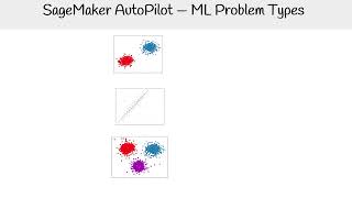 Introduction to SageMaker Canvas  AWS AI Practitioner AIFC01 [upl. by Anatlus]