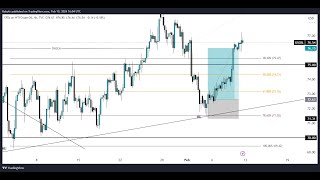 Understanding Fibonacci Retracement Levels [upl. by Anisah]