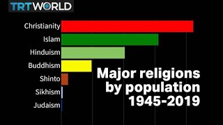 Visualised World’s major religions from 19452019 [upl. by Idelle]