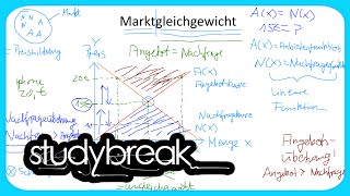 Marktgleichgewicht Angebot Nachfrage  Grundbegriffe der Wirtschaftslehre [upl. by Aiduan616]