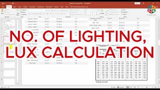 No of Lighting fixture Calculation  Related with Lux  Room Index  Utilization factor Calculation [upl. by Almeria81]