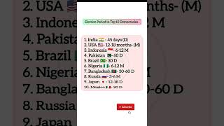 Election period election currentaffairs worldaffairs worldnews shorts shortvideo short [upl. by Anes]