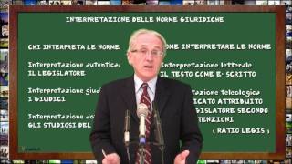 Diritto 04 Linterpretazione delle norme giuridiche [upl. by Chloras419]