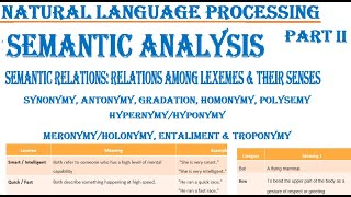 Semantic Analysis Part 3Relations among lexemes amp their Senses NLP Homonymy Polysemy Syno [upl. by Avis]