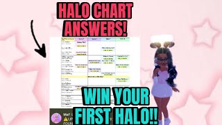 NEWEST ROYALE HIGH HALO CHART ANSWERS Roblox Royale High [upl. by Lenox]