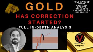 Gold XAUUSD Technical Analysis  Has Correction Started 📉 [upl. by Nolrac]